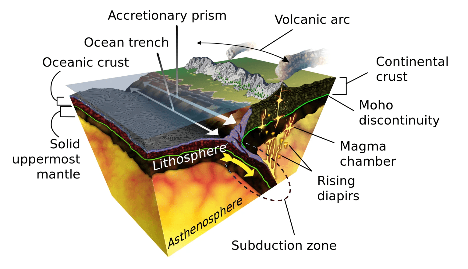 Australian Volcanoes - Australia, harbors a secret: a network of dormant volcanoes in the coastal ranges, unknown to most people