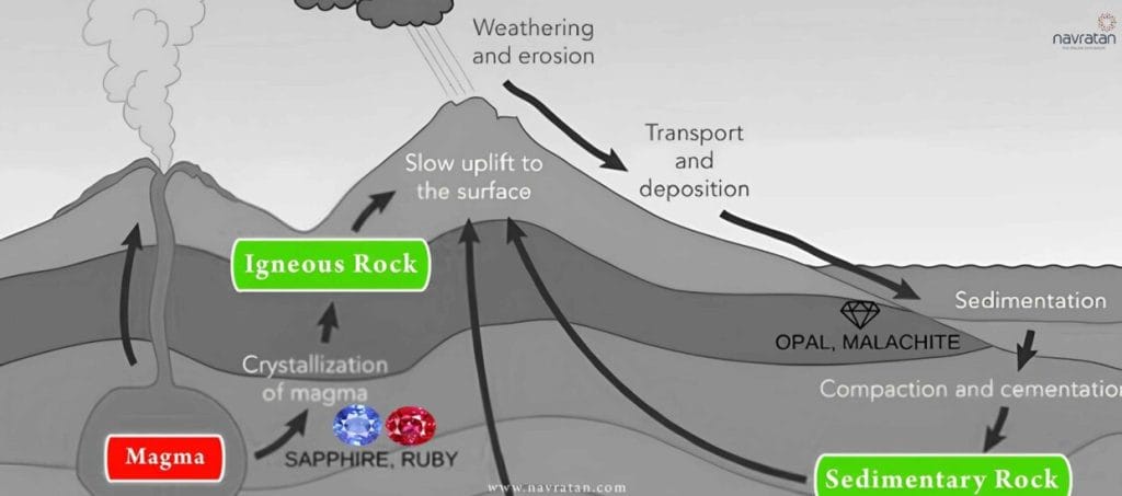 Sapphire in Central Queensland Gemfields is still mined today using small scale artisamal techniques.