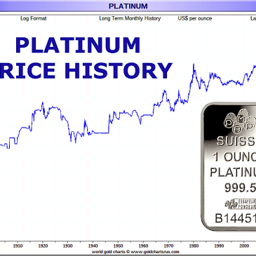 Platinum Price